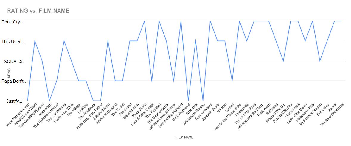 Line graph of the Other Segment in which Patrick and Barry rate JG's roles covered on the podcast thus far on a 5 point Madonna - Whore scale.  Futher discussion of this data in the episode!